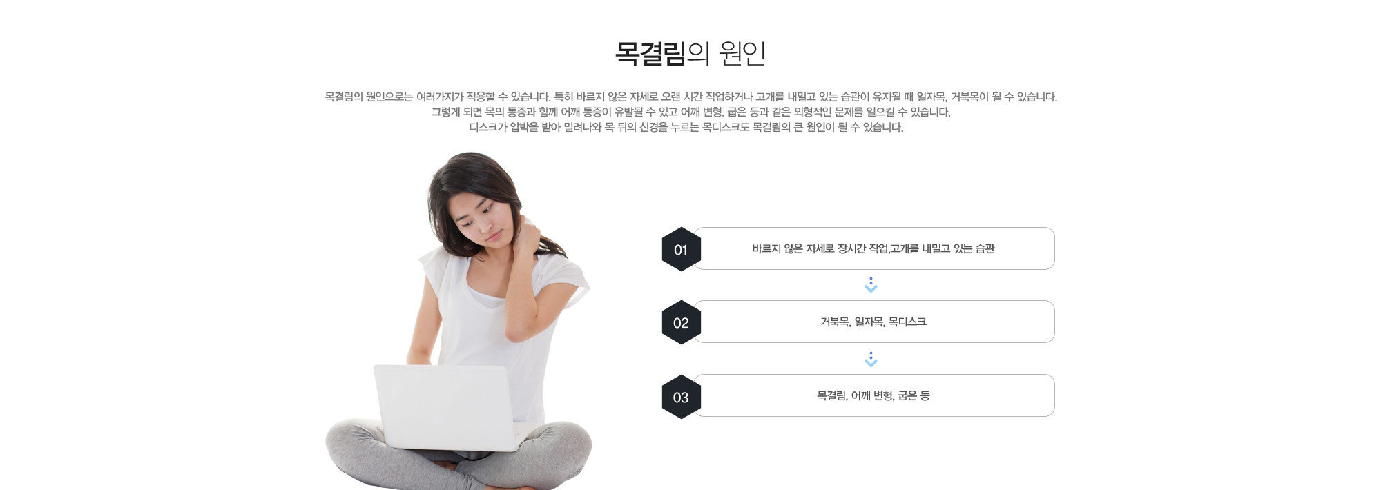 목결림의 원인:목결림의 원인으로는 여러가지가 작용할 수 있습니다. 특히 바르지 않은 자세로 오랜 시간 작업하거나 고개를 내밀고 있는 습관이 유지될 때 일자목, 거북목이 될 수 있습니다. 그렇게 되면 목의 통증과 함께 어깨 통증이 유발될 수 있고 어깨변형, 굽은 등과 같은 외형적인 문제를 일으킬 수 있습니다. 디스크가 압박을 받아 밀려나와 목 뒤의 신경을 누르는 목디스크도 목결림의 큰 원인이 될 수 있습니다.