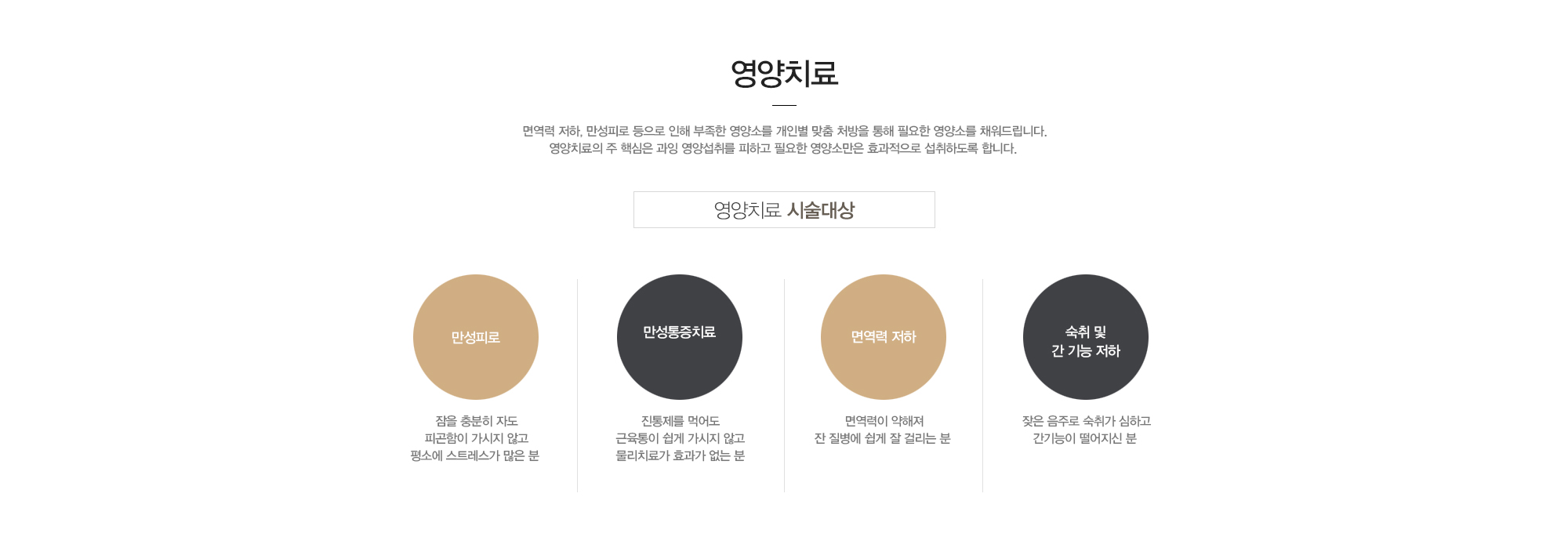 영양치료:면역력 저하, 만성피로 등으로 인해 부족한 영양소를 개인별 맞춤 처방을 통해 필요한 영양소를 채워드립니다. 영양치료의 주 핵심은 과잉 영양섭취를 피하고 필요한 영양소만은 효과적으로 섭취하도록 합니다. // 만성피로-잠을 충분히 자도 피곤함이 가시지 않고 평소에 스트레스가 많은 분 / 만성통증치료-진통제를 먹어도 근육통이 쉽게 가시지 않고 물리치료가 효과가 없는 분 / 면역력 저하-면역력이 약해져 잔 질병에 쉽게 잘 걸리는 분 / 숙취 및 간 기능 저하-잦은 음주로 숙취가 심하고 간기능이 떨어지신 분 