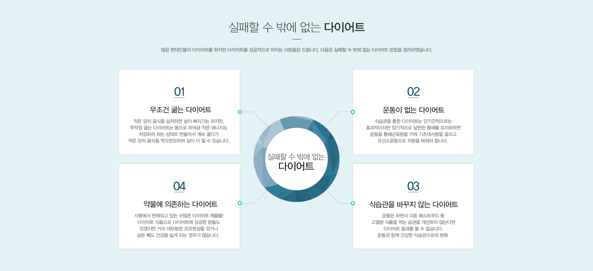 실패할 수 밖에 없는 다이어트:많은 현대인들이 다이어트를 하지만 다이어트를 성공적으로 마치는 사람들은 드뭅니다. 다음은 실패할 수 밖에 없는 다이어트 방법을 정리하였습니다. 1)무조건 굶는 다이어트-적은 양의 음식을 섭취하면 살이 빠지기는 하지만, 무작정 굶는 다이어트는 몸으로 하여금 적은 에너지도 저장하려 하는 상태로 만들어서 계속 굶다가 적은 양의 음식을 먹으면오히려 살이 더 찔 수 있습니다. 2)운동이 없는 다이어트-식습관을 통한 다이어트는 단기간적으로는 효과적이지만 장기적으로 날씬한 몸매를 유지하려면 운동을 통해근육량을 키워 기초대사량을 올리고 유산소운동으로 지방을 태워야 합니다. 3)식습관을 바꾸지 않는 다이어트-운동은 하면서 각종 페스트푸드 등 고열량 식품을 먹는 습관을 개선하지 않는다면 다이어트 효과를 볼 수 없습니다. 운동과 함께 건강한 식습관으로의 변화 4)약물에 의존하는 다이어트-시중에서 판매되고 있는 수많은 다이어트 제품들! 다이어트 식품으로 다이어트에 성공한 분들도 있겠지만 거의 대부분은 요요현상을 겪거나 살은 빼도 건강을 잃게 되는 경우가 많습니다.