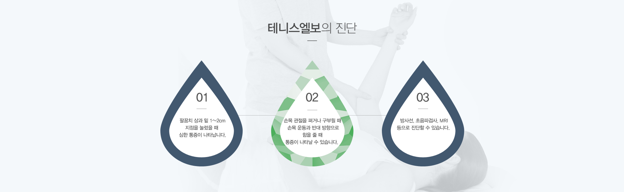 테니스 엘보의 진단:1)팔꿈치 상과 밑 1~2cm 지점을 눌렀을 때 심한 통증이 나타납니다. 2)손목관절을 펴거나 구부릴 때 손목 운동과 반대방향으로 힘을 줄 때 통증이 나타날 수 있습니다. 3)방사선, 초음파검사, MRI 등으로 진단할 수 있습니다.