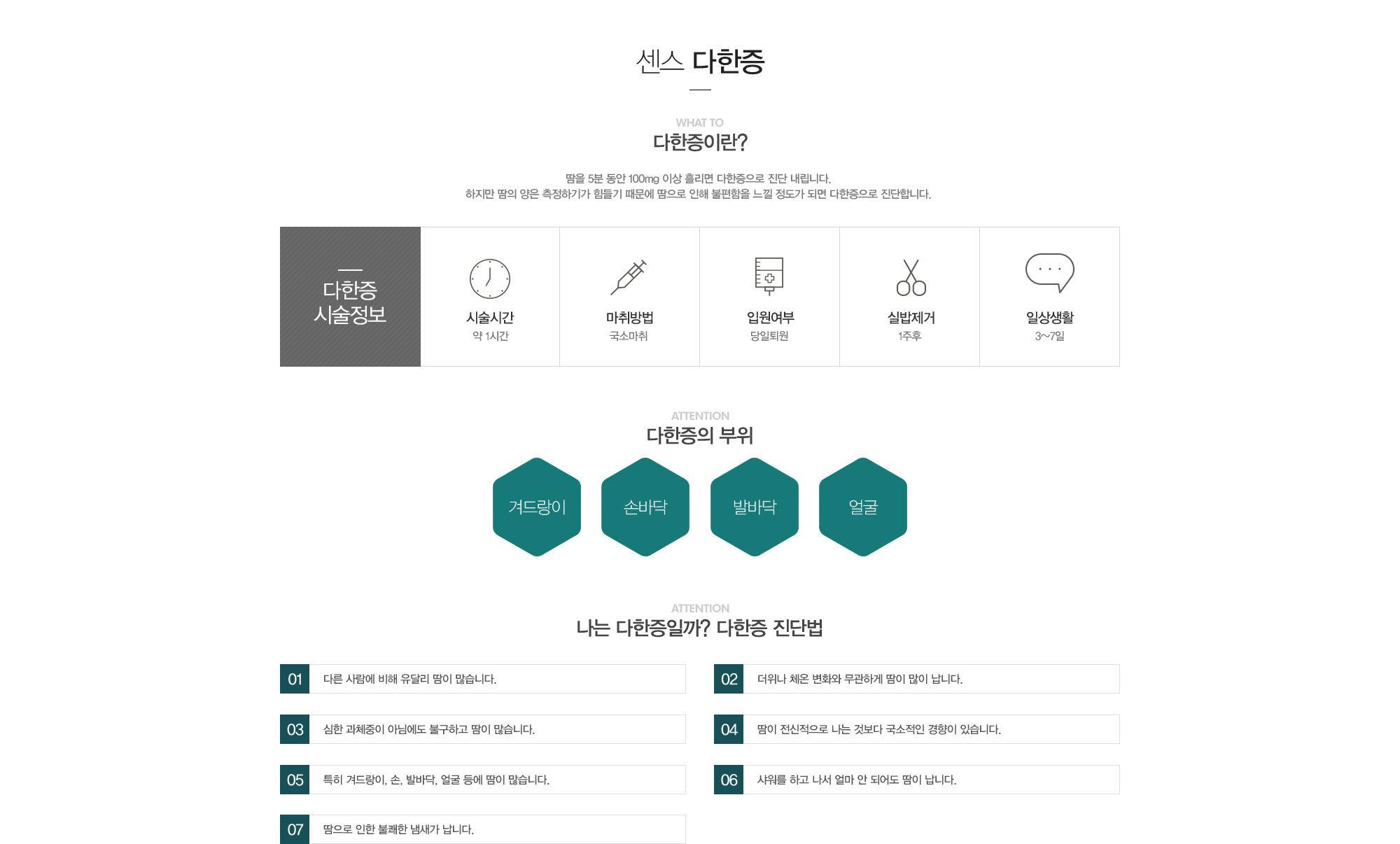 다한증이란? 땀을 5분동안 100mg이상 흘리면 다한증으로 진단 내립니다. 하짐나 땀의 양은 측정하기가 힘들기 때문에 땀으로 인해 불편함을 느낄정도가 되면 다한증으로 진단합니다. 다한증시술정보:시술시간약1시간,국소마취,당일퇴원,1주일후실밥제거,일상생활3-7일 / 다한증의 부위:겨드랑이,손바닥,발바닥,얼굴 / 나는 다한증일까? 다한증 진단법:1)다른 사람에 비해 유달리 땀이 많습니다. 2)더위나 체온 변화와 무관하게 땀이 많이 납니다.  3)심한 과체중이 아님에도 불구하고 땀이 많습니다.  4)땀이 전신적으로 나는 것보다 국소적인 경향이 있습니다.  5)특히 겨드랑이, 손, 발바닥, 얼굴 등에 땀이 많습니다.  6)샤워를 하고 나서 얼마 안되어도 땀이 납니다. 7)땀으로 인한 불쾌한 냄새가 납니다.