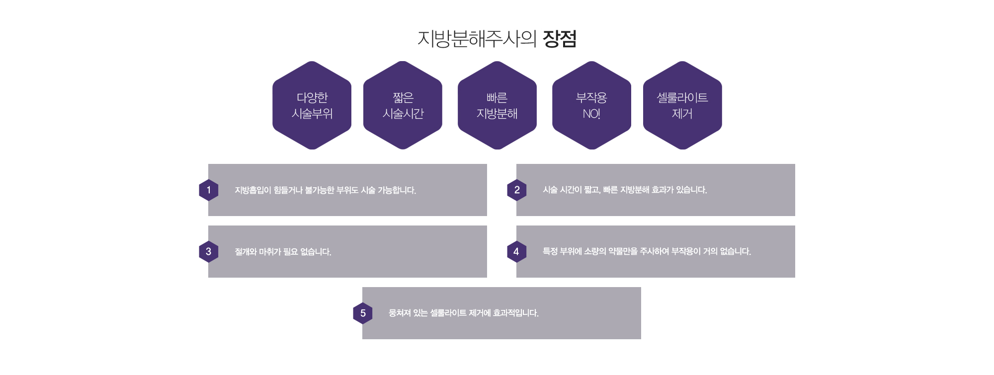 지방분해주사의 장점:다양한시술부위,짧은시술시간,빠른지방분해,부작용NO!,셀룰라이트제거 1)지방흡입이 힘들거나 불가능한 부위도 시술 가능합니다. 2)시술 시간이 짧고, 빠른 지방분해 효과가 있습니다. 3)절개와 마취가 필요 없습니다. 4)특정 부위에 소량의 약물만을 주사하여 부작용이 거의 없습니다. 5)뭉쳐져 있는 셀룰라이트 제거에 효과적입니다.