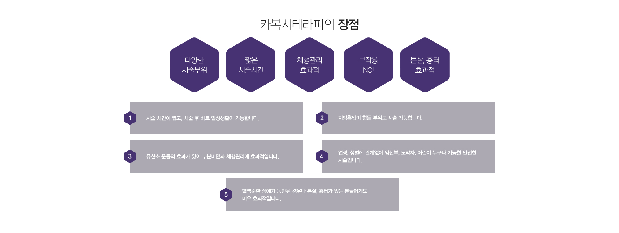 카복시테라피의 장점:다양한시술부위,짧은시술시간,체형관리효과적,부작용NO!,튼살,흉터효과적 1)시술 시간이 짧고, 시술 후 바로 일상생활이 가능합니다. 2)지방흡입이 힘든 부위도 시술 가능합니다. 3)유산소 운동의 효과가 있어 부분비만과 체형관리에 효과적입니다. 4)연령, 성별에 관계없이 임산부, 노약자, 어린이 누구나 가능한 안전한 시술입니다. 5)혈액순환 장애가 동반된 경우나 튼살, 흉터가 있는 분들에게도 매우 효과적입니다.