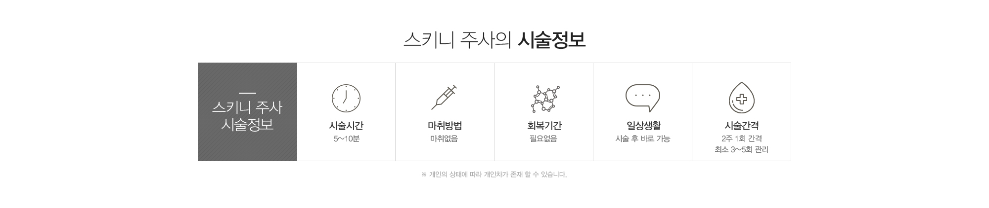 HPL지방융해술의 시술정보:시술시간5-10분,마취없음,회복기간필요없음,일상생활바로가능,시술간격2주1회간격 최소3-5회관리