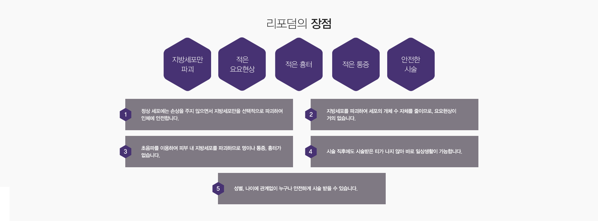 리포덤의 장점:지방세포만파괴,적은요요현상,적은흉터,적은통증,안전한시술 1)정상 세포에는 손상을 주지 않으면서 지방세포만을 선택적으로 파괴하여 인체에 안전합니다. 2)지방세포를 파괴하여 세포의 개체 수 자체를 줄이므로, 요요현상이 거의 없습니다. 3)초음파를 이용하여 피부 내 지방세포를 파괴하므로 멍이나 통증, 흉터가 없습니다. 4)시술 직후에도 시술받은 티가 나지 않아 바로 일상생활이 가능합니다. 5)성별, 나이에 관계없이 누구나 안전하게 시술 받을 수 있습니다.