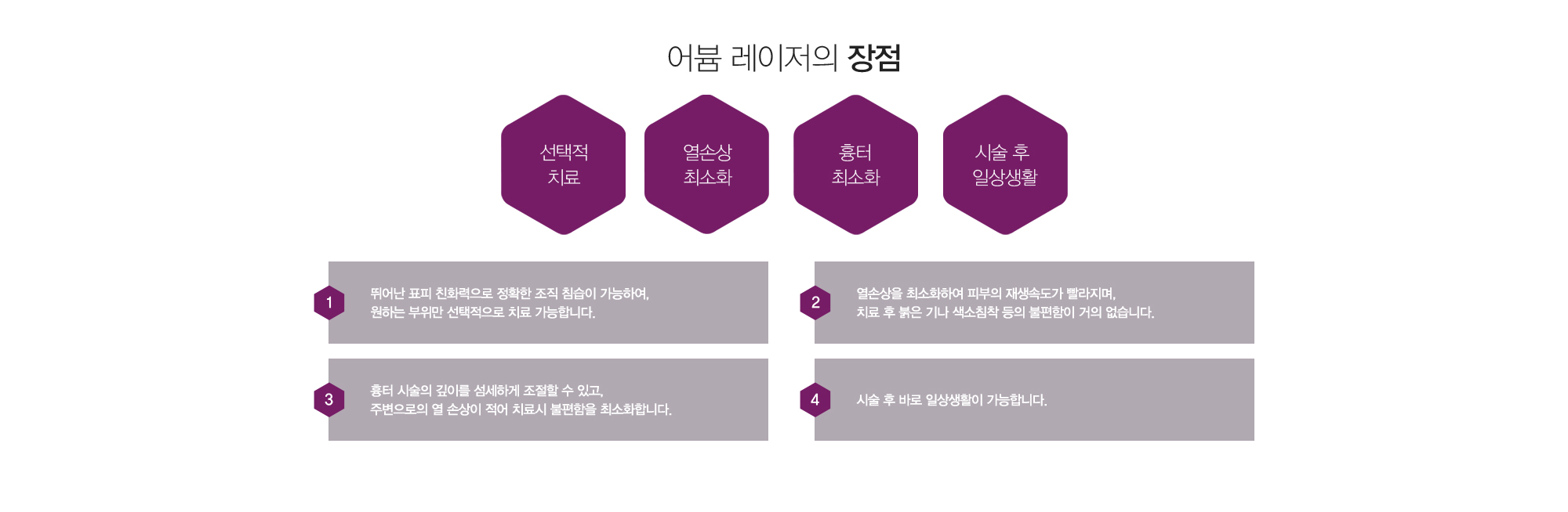 어븀 레이저의 장점 1)뛰어난 표피 친화력으로 정확한 조직 침습이 가능하여, 원하는 부위만 선택적으로 치료 가능합니다. 2)열손상을 최소화하여 피부의 재생속도가 빨라지며, 치료 후 붉은 기나 색소침착 등의 불편함이 거의 없습니다. 3)흉터 시술의 깊이를 섬세하게 조절할 수 있고, 주변으로의 열 손상이 적어 치료시 불편함을 최소화합니다. 4)시술 후 바로 일상생활이 가능합니다.