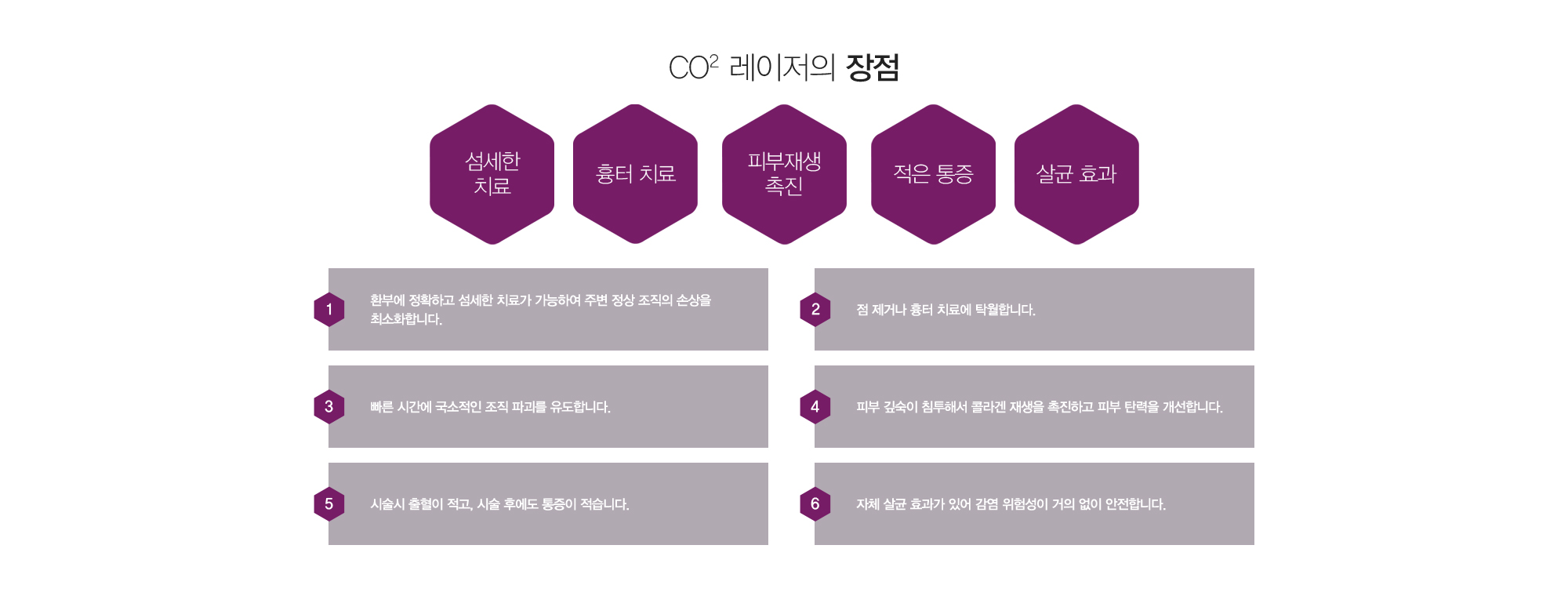 CO2 레이저의 장점:섬세한치료,흉터치료,피부재생촉진,적은통증,살균효과 1)환부에 정확하고 섬세한 치료가 가능하여 주변 정상 조직의 손상을 최소화합니다. 2)점 제거나 흉터 치료에 탁월합니다. 3)빠른 시간에 국소적인 조직 파괴를 유도합니다. 4)피부 깊숙이 침투해서 콜라겐 재생을 촉진하고 피부 탄력을 개선합니다. 5)시술시 출혈이 적고, 시술 후에도 통증이 적습니다. 6)자체 살균 효과가 있어 감염 위험성이 거의 없이 안전합니다.