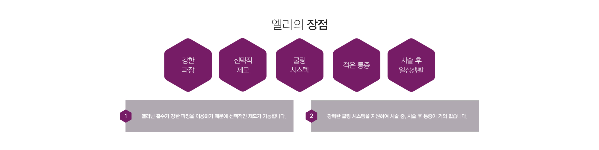 엘리의 장점:강한파장,선택적제모,쿨링시스템,적은통증,시술후일상생활 1)멜라닌 흡수가 강한 파장을 이용하기 때문에 선택적인 제모가 가능합니다. 2)강력한 쿨링 시스템을 지원하여 시술 중, 시술 후 통증이 거의 없습니다.