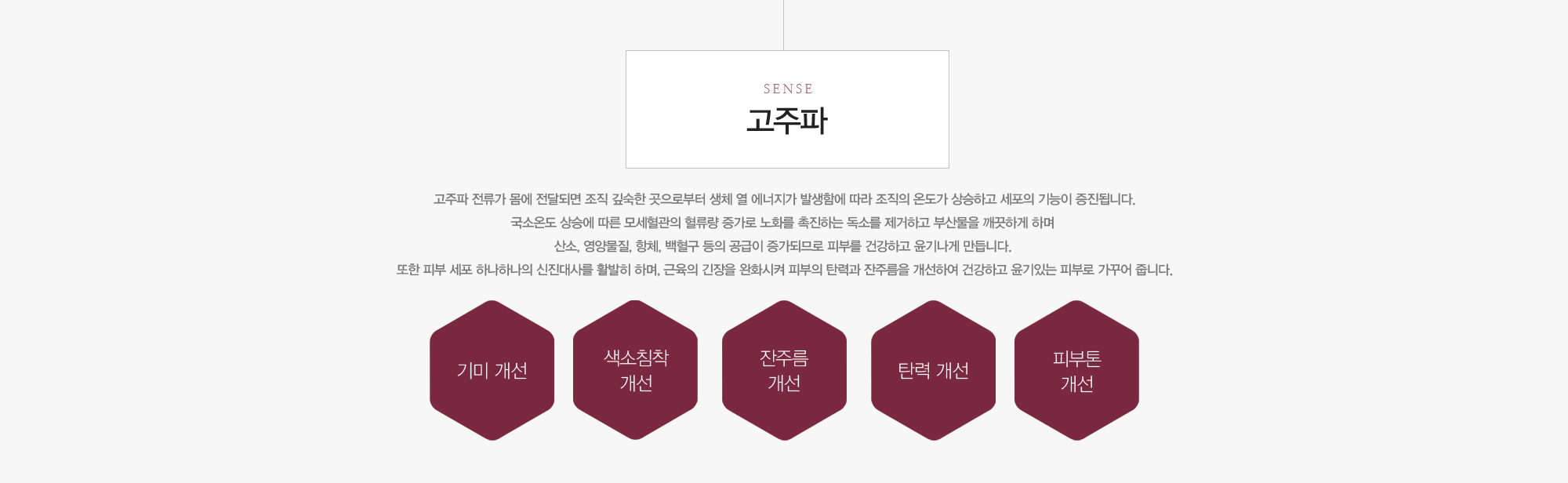 고주파 고주파 전류가 몸에 전달되면 조직 깊숙한 곳으로부터 생체 열 에너지가 발생함에 따라 조직의 온도가 상승하고 세포의 기능이 증진됩니다.국소온도 상승에 따른 모세혈관의 혈류량 증가로 노화를 촉진하는 독소를 제거하고 부산물을 깨끗하게 하며 산소, 영양물질, 항체, 백혈구 등의 공급이 증가되므로 피부를 건강하고 윤기나게 만듭니다. 또한 피부 세포 하나하나의 신진대사를 활발히 하며, 근육의 긴장을 완화시켜 피부의 탄력과 잔주름을 개선하여 건강하고 윤기있는 피부로 가꾸어 줍니다. 기미개선,색소침착개선,잔주름개선,탄력개선,피부톤개선