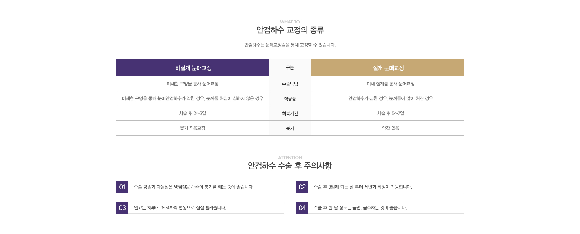 안검하수 교정의 종류:비절개 눈매교정-미세한 구멍을 통해 눈매교정,미세한 구멍을 통해 눈매안검하수가 약한 경우, 눈꺼풀 처짐이 심하지 않은 경우,시술 후 2~3일,붓기 적음교정 / 절개 눈매교정:미세 절개를 통해 눈매교정 안검하수가 심한 경우, 눈꺼풀이 많이 처진 경우 시술 후 5~7일 약간 있음 / 안검하수 수술 후 주의사항:1)수술 당일과 다음날은 냉찜질을 해주어 붓기를 빼는 것이 좋습니다. 2)수술 후 3일째 되는 날 부터 세안과 화장이 가능합니다. 3)연고는 하루에 3~4회씩 면봉으로 살살 발라줍니다. 4)수술 후 한달정도는 금연, 금주하는 것이 좋습니다. 