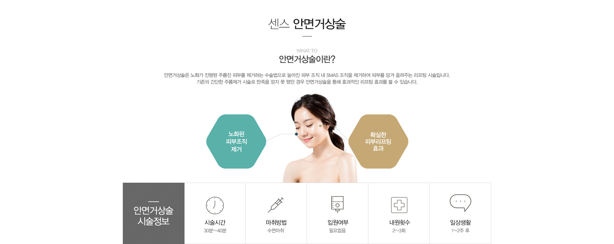 안면거상술이란?안면거상술은 노화가 진행된 주름진 피부를 제거하는 수술법으로 늘어진 피부 조직 내 SMAS조직을 제거하여 피부를 당겨 올려주는 리프팅 시술입니다. 기존의 간단한 주름제거 시술로 만족을 얻지 못했던 경우 안면거상술을 통해 효과적인 리프팅효과를 볼 수 있습니다. 안면거상술시술정보:시술시간30분-40분,수면마취,입원필요없음,내원횟수2-3회,일상생활1-2주후