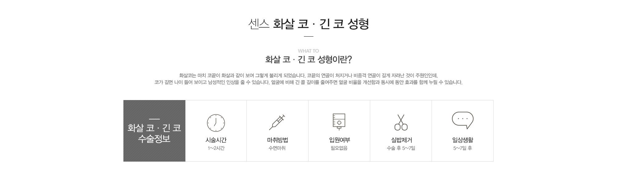 화살 코·긴 코 성형이란?화살코는 마치 코끝이 화살과 같이 보여 그렇게 불려지게 되었습니다. 코끝의 연골이 처지거나 비중격 연골이 길게 자라난 것이 주 원인인데,코가 길면 나이 들어 보이고 남성적인 인상을 줄 수 있습니다. 얼굴에 비해 긴 코길이를 줄여주면 얼굴비율을 개선함과 동시에 동안 효과를 함께 누릴 수 있습니다. 화살 코·긴 코 수술정보:시술시간1-2시간,수면마취,입원필요없음,실밥제거수술후5-7일,일상생활5-7일후
